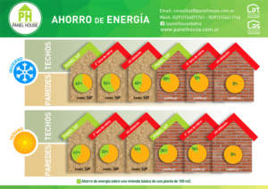 Comparativa Ahorro de Energía